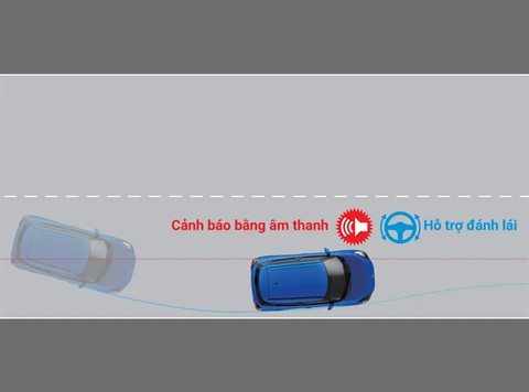 CẢNH BÁO LỆCH LÀN ĐƯỜNG (LDP) tại đại lý Suzuki Vinh Nghệ An