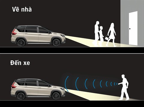 ĐÈN HƯỚNG DẪN tại đại lý Suzuki Vinh Nghệ An