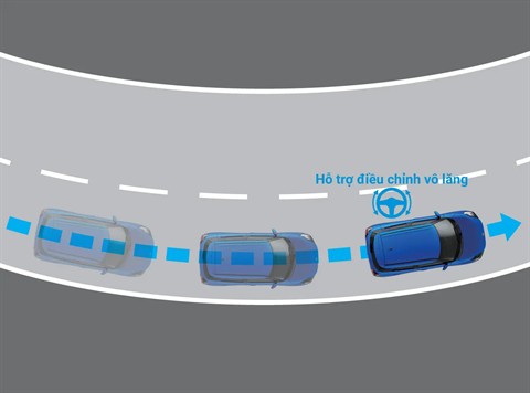 HỖ TRỢ GIỮ LÀN ĐƯỜNG (LKA) tại đại lý Suzuki Vinh Nghệ An